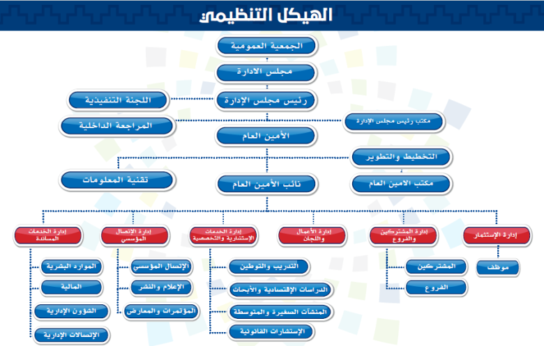 االهيكيل اتنظيمي