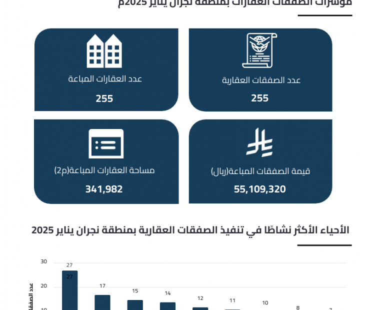 اساسي